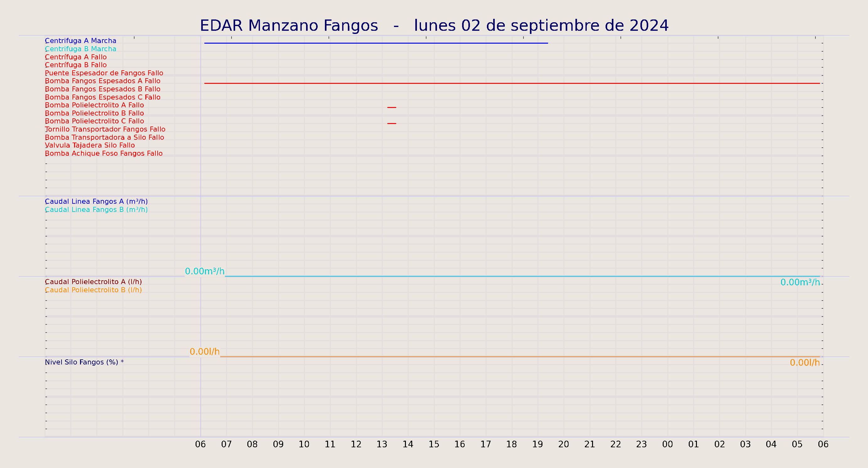 ../../imagenes/vid/2024/EDAR Manzano Fangos/2024-09-02 EDAR Manzano Fangos.png